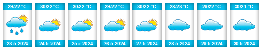 Weather outlook for the place Republic of Kenya na WeatherSunshine.com