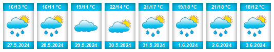 Weather outlook for the place Paraíso do Sul na WeatherSunshine.com