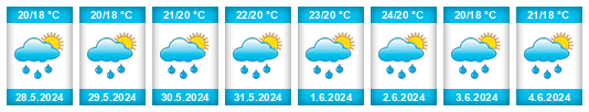 Weather outlook for the place Pantano do Sul na WeatherSunshine.com