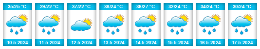Weather outlook for the place Democratic Republic of the Congo na WeatherSunshine.com