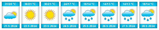 Weather outlook for the place Leópolis na WeatherSunshine.com