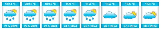 Weather outlook for the place Lavras do Sul na WeatherSunshine.com