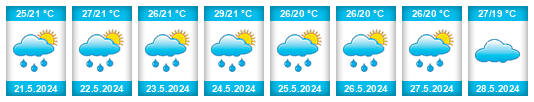 Weather outlook for the place Laje na WeatherSunshine.com