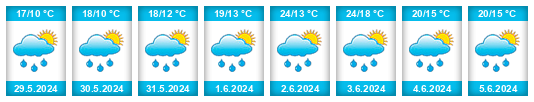 Weather outlook for the place Praha-Kunratice na WeatherSunshine.com