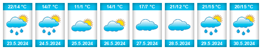 Weather outlook for the place Jaborá na WeatherSunshine.com