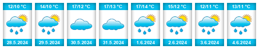 Weather outlook for the place Flores da Cunha na WeatherSunshine.com