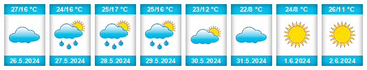 Weather outlook for the place Entre Folhas na WeatherSunshine.com