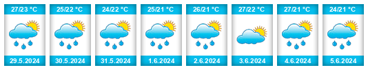 Weather outlook for the place Cachoeiro de Itapemirim na WeatherSunshine.com