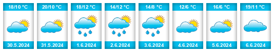 Weather outlook for the place Cachoeira do Sul na WeatherSunshine.com
