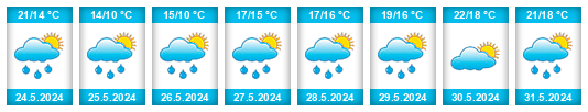 Weather outlook for the place Araricá na WeatherSunshine.com