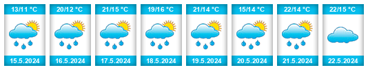 Weather outlook for the place Agudos do Sul na WeatherSunshine.com