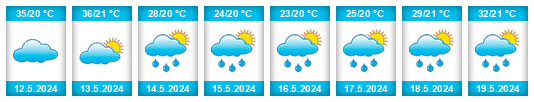 Weather outlook for the place Adrianópolis na WeatherSunshine.com
