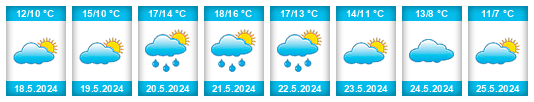 Weather outlook for the place Pajas Blancas na WeatherSunshine.com