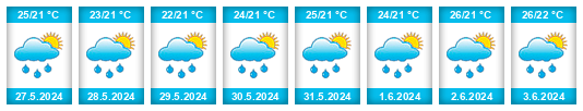 Weather outlook for the place Vallejuelo na WeatherSunshine.com