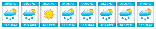 Weather outlook for the place Cristóbal na WeatherSunshine.com