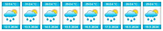 Weather outlook for the place Cotuí na WeatherSunshine.com