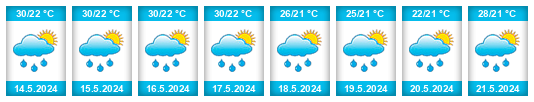 Weather outlook for the place Bohechío na WeatherSunshine.com