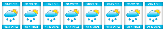 Weather outlook for the place Bánica na WeatherSunshine.com