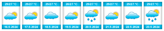 Weather outlook for the place Vianen na WeatherSunshine.com