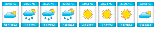 Weather outlook for the place Zaragoza na WeatherSunshine.com