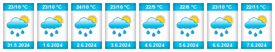 Weather outlook for the place Zaragoza de Guadalupe na WeatherSunshine.com