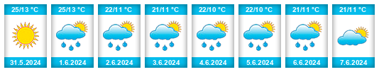 Weather outlook for the place Zacatepec na WeatherSunshine.com
