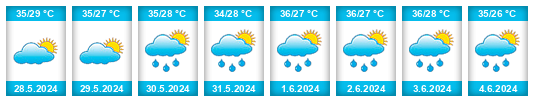 Weather outlook for the place Unión Hidalgo na WeatherSunshine.com
