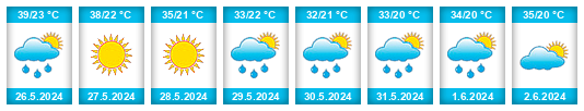 Weather outlook for the place San Ciro de Acosta na WeatherSunshine.com