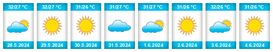 Weather outlook for the place Nuevo Progreso na WeatherSunshine.com