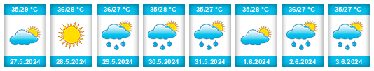 Weather outlook for the place Niltepec na WeatherSunshine.com