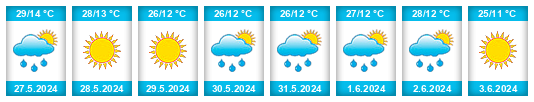 Weather outlook for the place Natívitas na WeatherSunshine.com