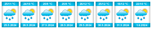 Weather outlook for the place Joquicingo na WeatherSunshine.com
