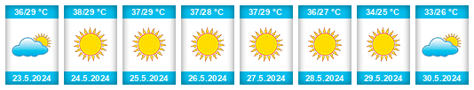 Weather outlook for the place Cazones de Herrera na WeatherSunshine.com