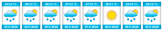Weather outlook for the place Calpulalpan na WeatherSunshine.com