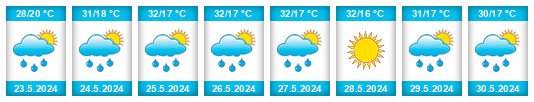 Weather outlook for the place Cacaloxúchitl na WeatherSunshine.com