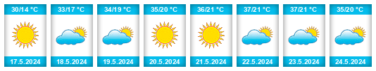 Weather outlook for the place Hashemite Kingdom of Jordan na WeatherSunshine.com