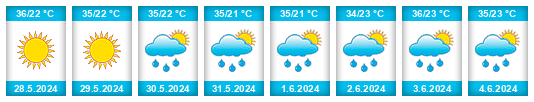 Weather outlook for the place Atenango del Río na WeatherSunshine.com