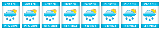 Weather outlook for the place Amecameca na WeatherSunshine.com