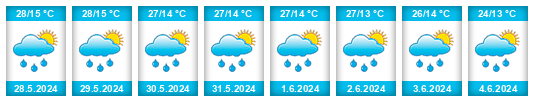 Weather outlook for the place Amatenango del Valle na WeatherSunshine.com