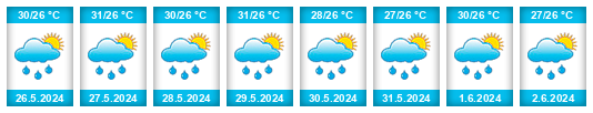 Weather outlook for the place Río Cauto na WeatherSunshine.com
