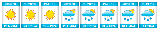 Weather outlook for the place Quivicán na WeatherSunshine.com