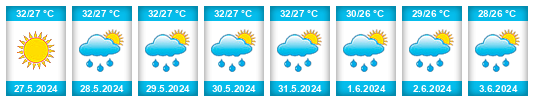 Weather outlook for the place Manicaragua na WeatherSunshine.com