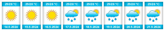 Weather outlook for the place Güines na WeatherSunshine.com