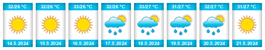 Weather outlook for the place Cifuentes na WeatherSunshine.com