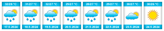 Weather outlook for the place Aguada de Pasajeros na WeatherSunshine.com