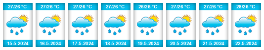 Weather outlook for the place La Pastora na WeatherSunshine.com