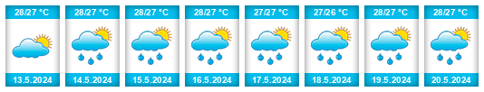 Weather outlook for the place Liberta na WeatherSunshine.com
