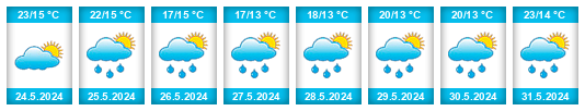 Weather outlook for the place Zagorá na WeatherSunshine.com