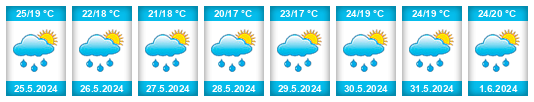 Weather outlook for the place Vónitsa na WeatherSunshine.com