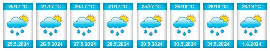 Weather outlook for the place Volos na WeatherSunshine.com